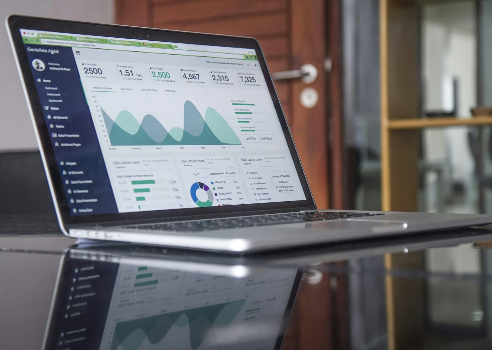 Intelligent Business Platform